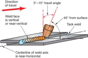 travel direction welding definition