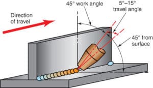 Traveling and working angle