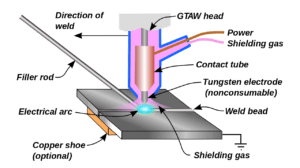 Gas Tungsten Arc Welding