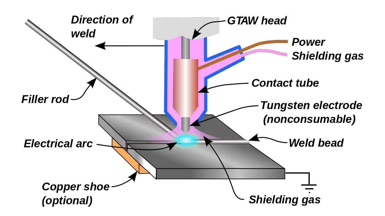 What Is TIG Welding (Step By Step Guide) Weldsmartly