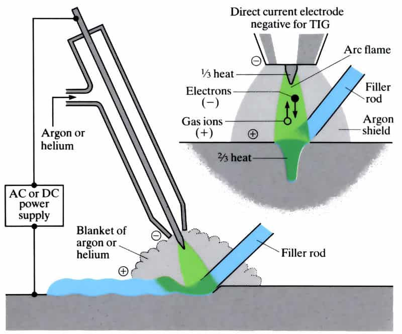 Arc Welding