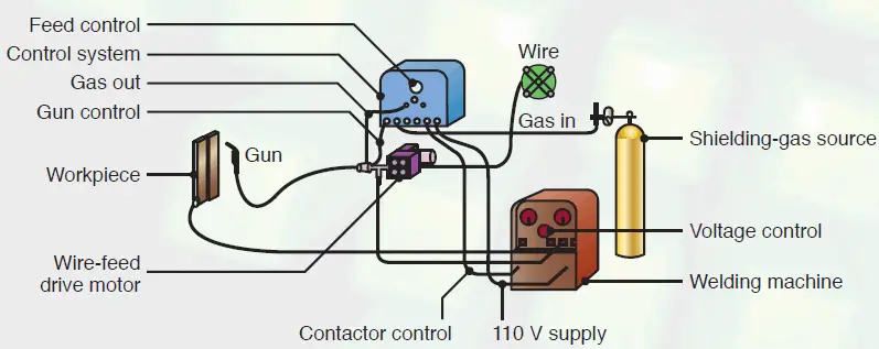 different-types-of-gas-in-welding