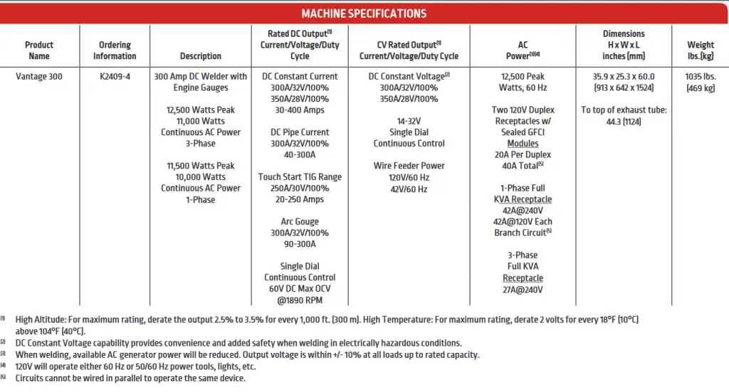 Lincoln Vantage 300 Specifications