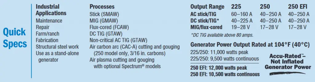 Miller Bobcat 250 & 225 Specs