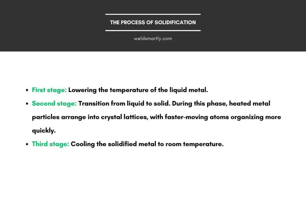 The process of solidification